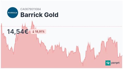 finanznachrichten barrick gold dividende